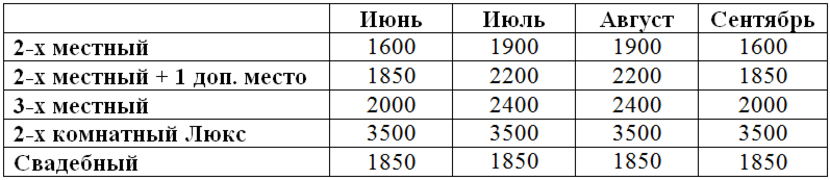 снять жилье рядом с морем - цена